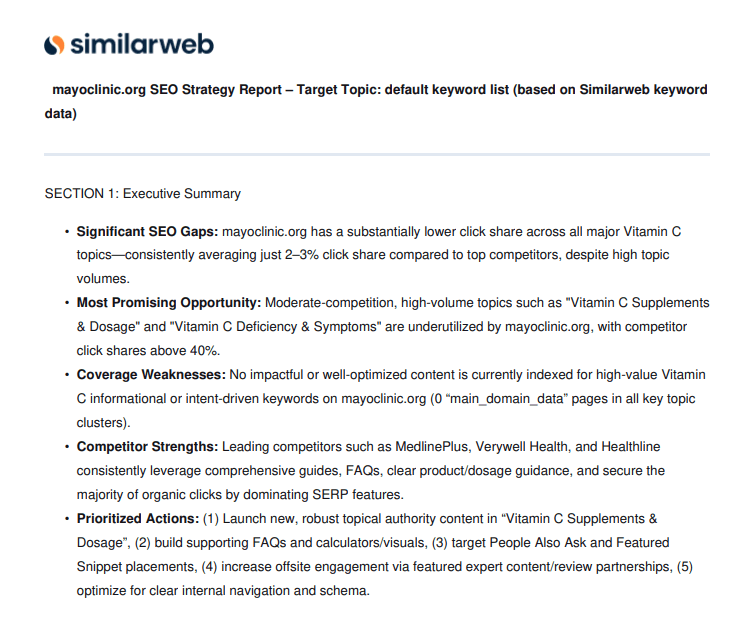 Content strategy generated by the AI SEO Strategist