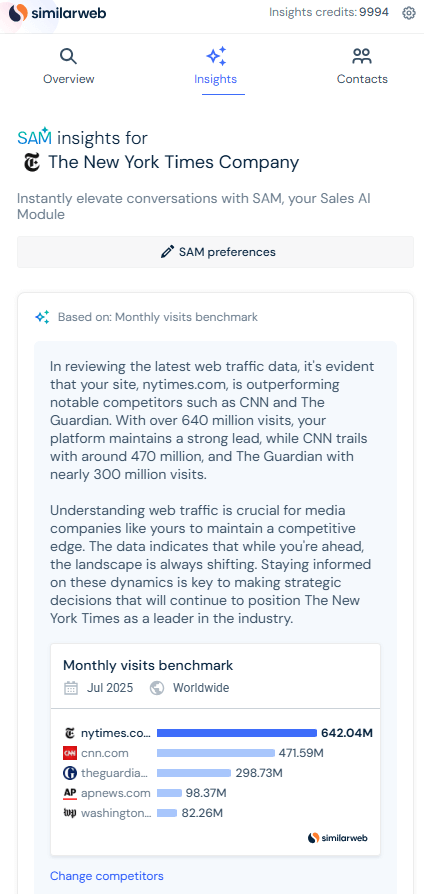 Insights from the Ai Sales Outreach agent