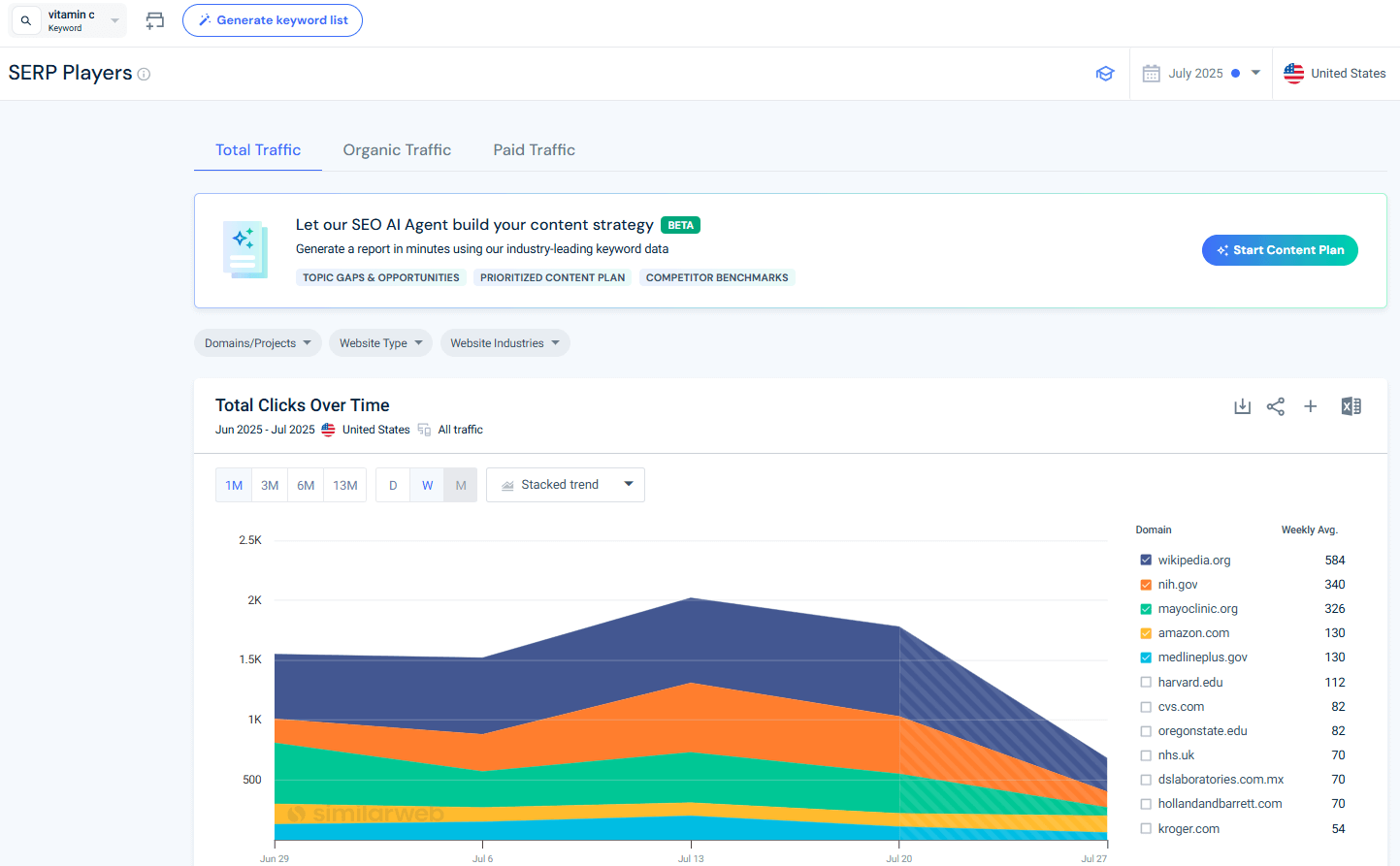 SERP Players - Vitamin C