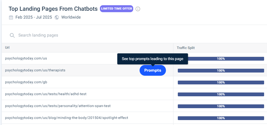 Screenshot: Landing pages as shown in Similarweb's AI Traffic tool