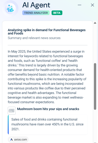 Trend analysis for Functional Beverages