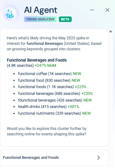keyword driving growth for Functional Beverages