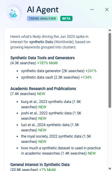 keywords driving the trend for synthetic data