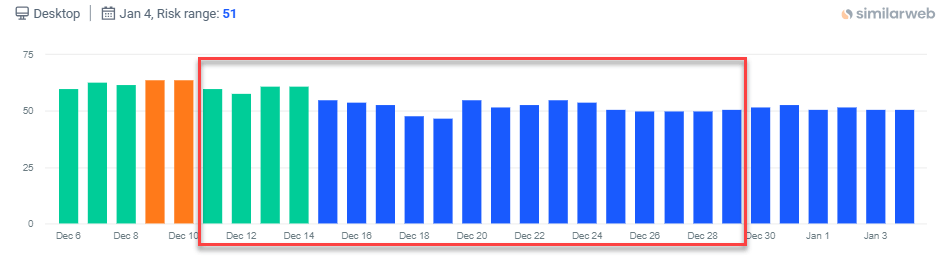 December 2025 Core Update