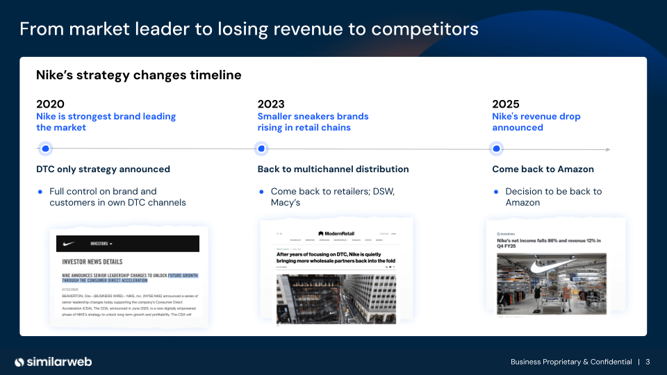 Wie Nike vom Marktführer zum Umsatzverlierer wurde