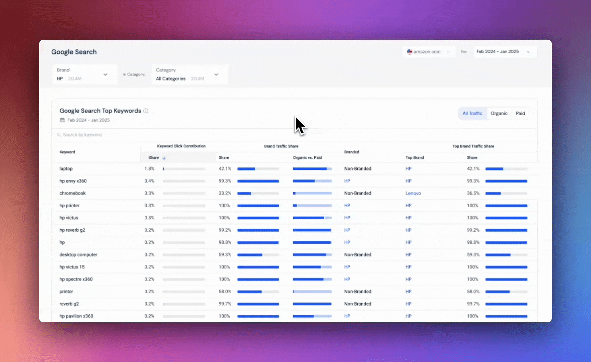 Shopper intellignce - Google Keywords Analysis