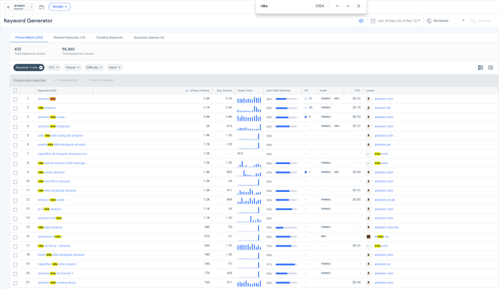 Suchanfragen für Nike und Amazon im September 2025 