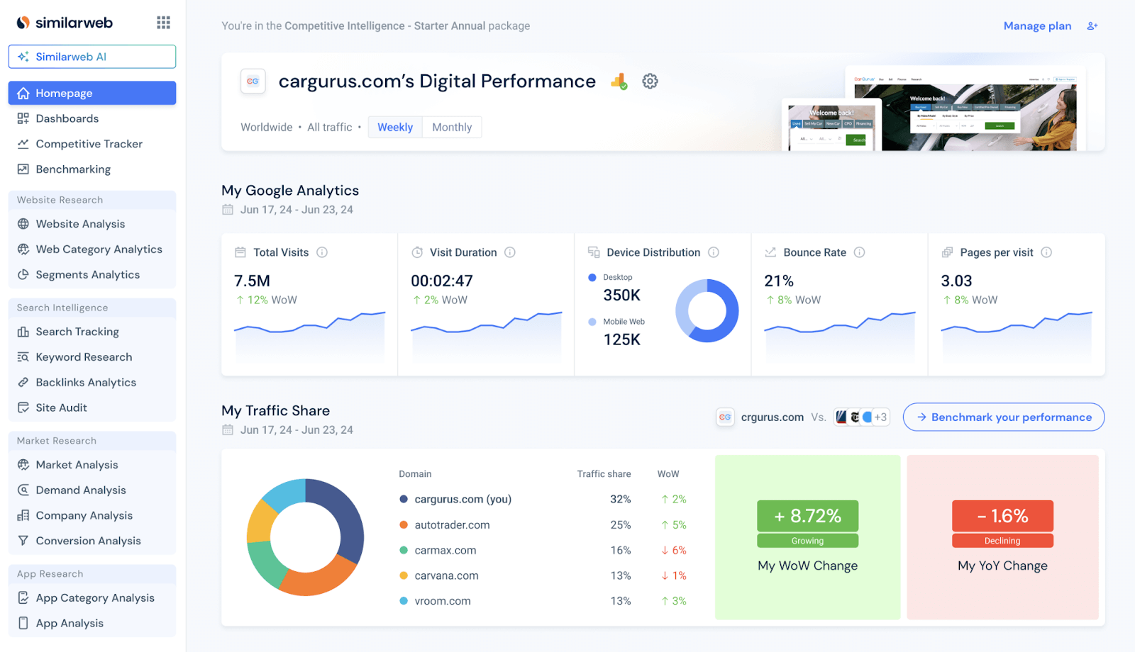 Similarweb AI Trend Analyzer Agent 