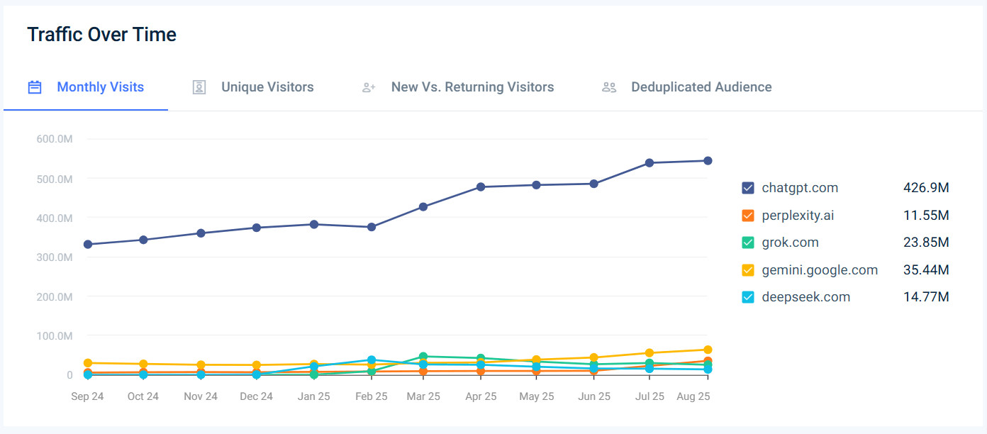 Top AI tools in India