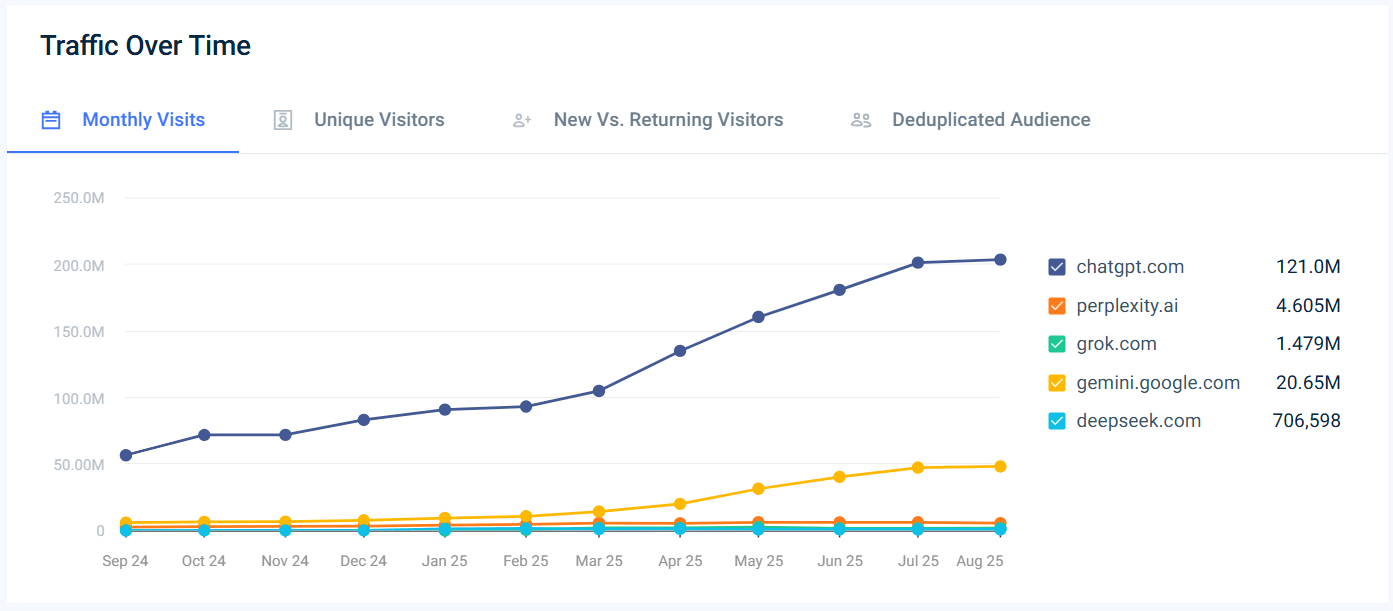 Top AI tools in Japan