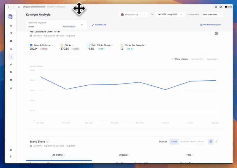AI-powered Amazon keyword tool