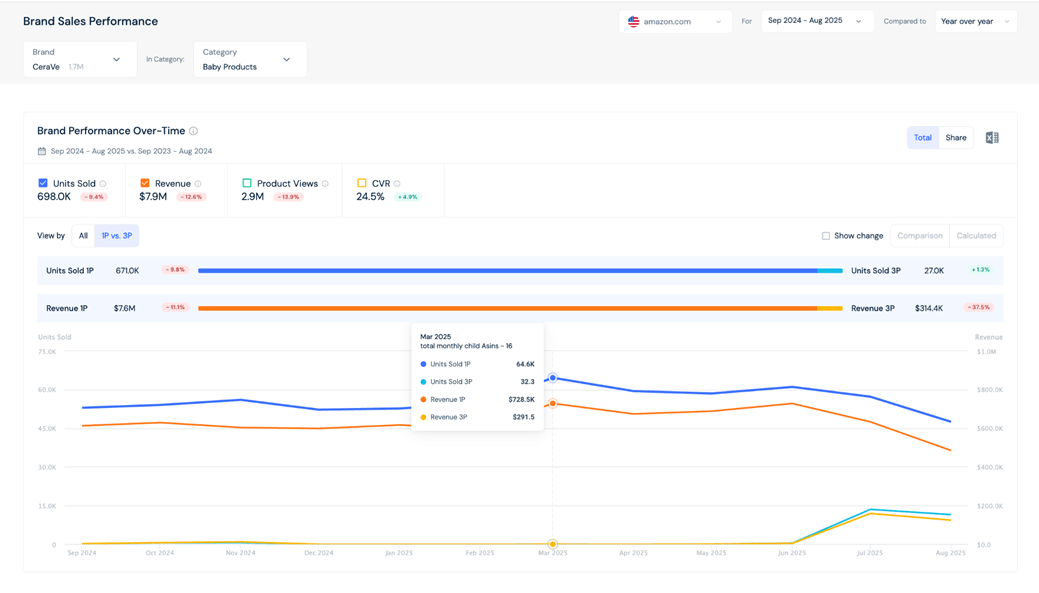 Amazon product research