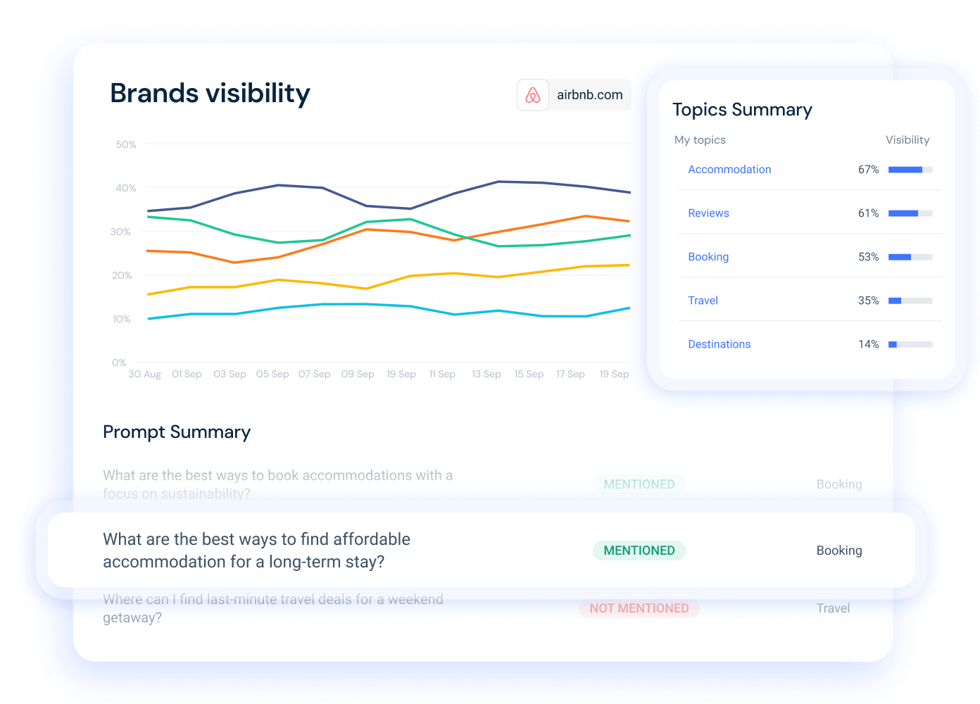 Similarweb AI Brand Visibility