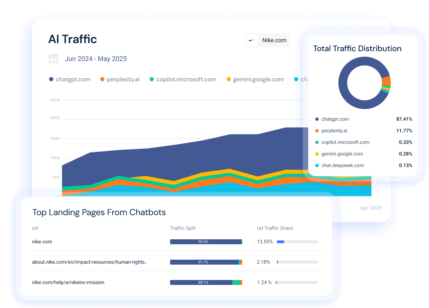 Similarweb AI Traffic Tracker