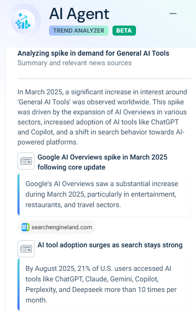 Trend analysis for ai tools