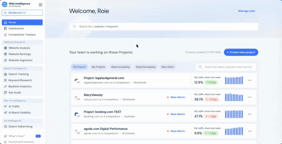Benchmarking marketing channels