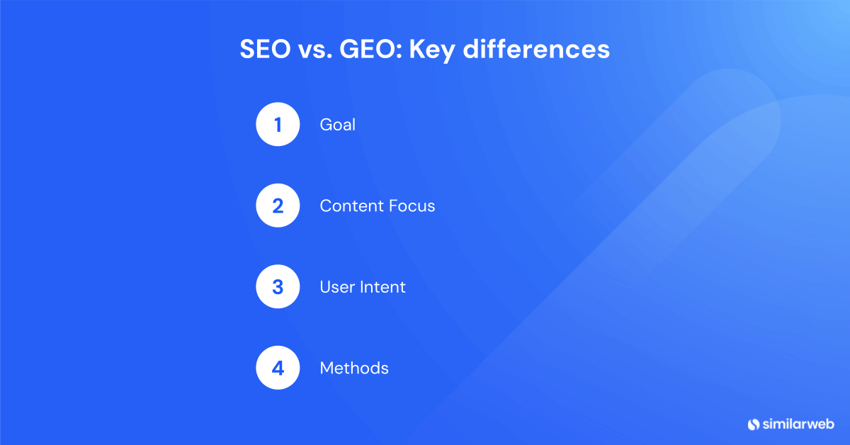 SEO vs. GEO: Key differences