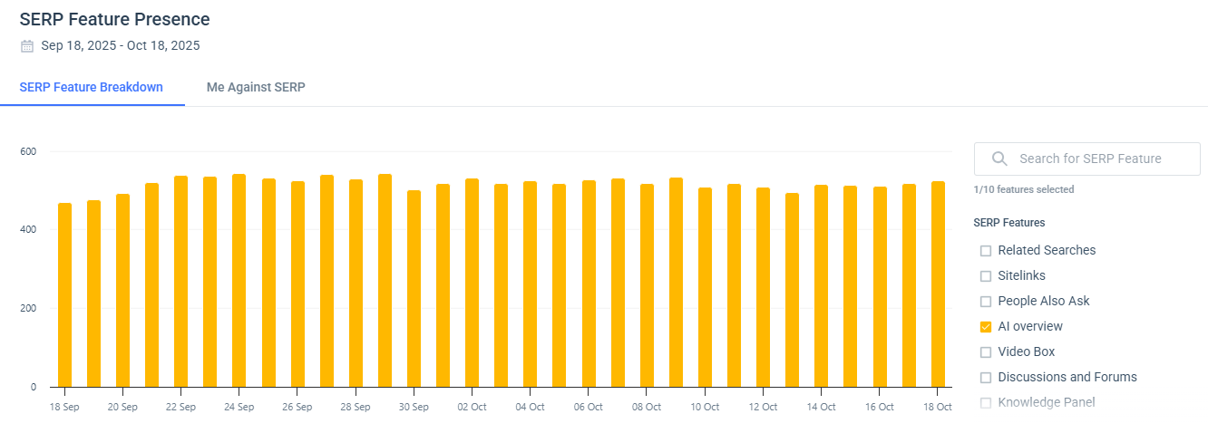 Track AI overviews and visibility