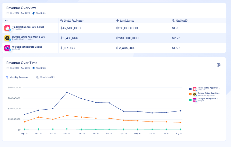 In-App Revenue Analytics