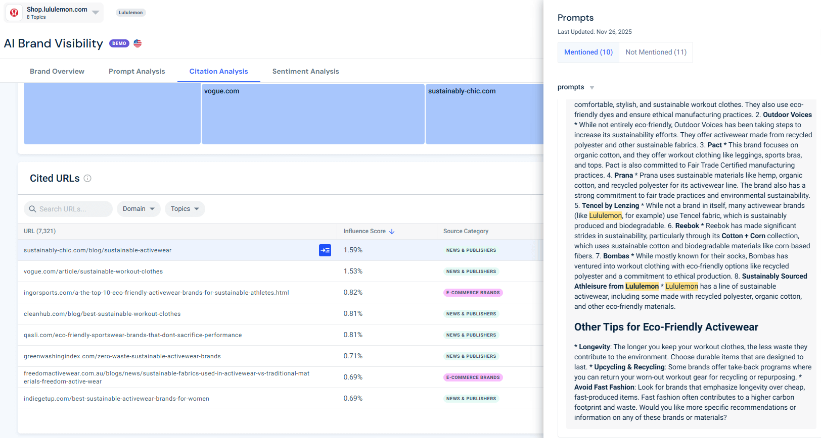 AI Brand Visibility - Cited URLs