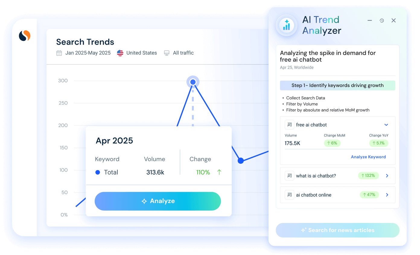 AI Trend Analyzer Agent