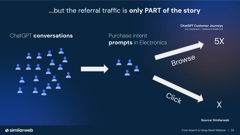 ChatGPT referral traffic is only part of the story