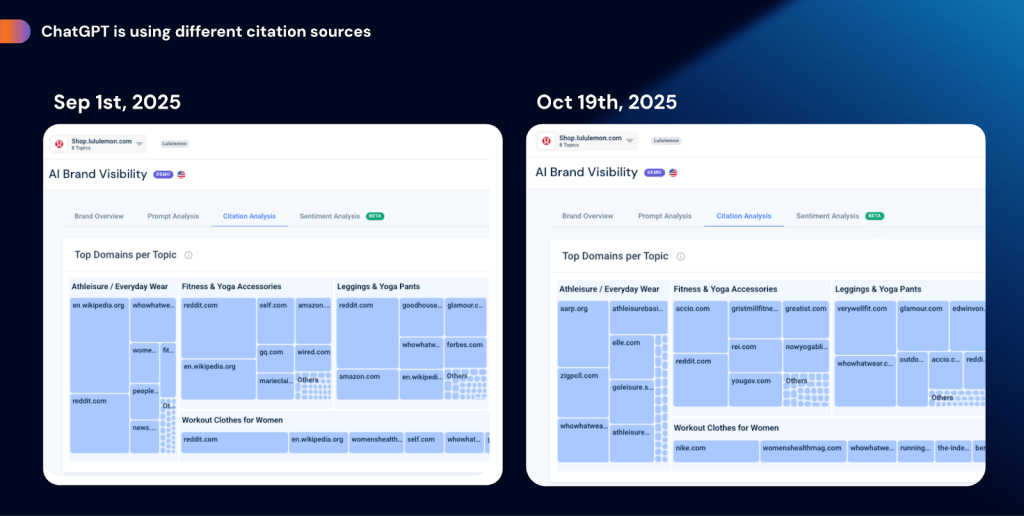 AI citations are shifting