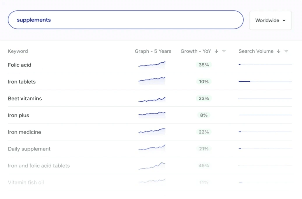 Early trend detection in Glimpse