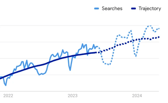 Forecasting in Glimpse