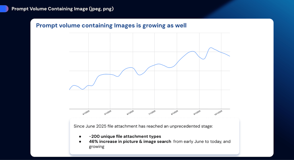 Image files uploaded to ChatGPT