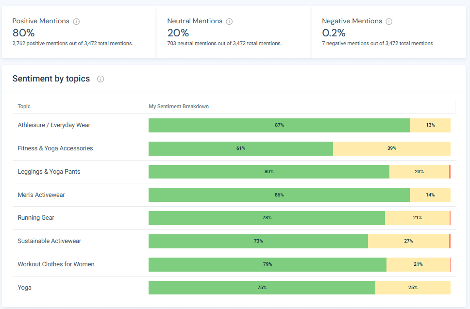 Sentiment Analysis feature