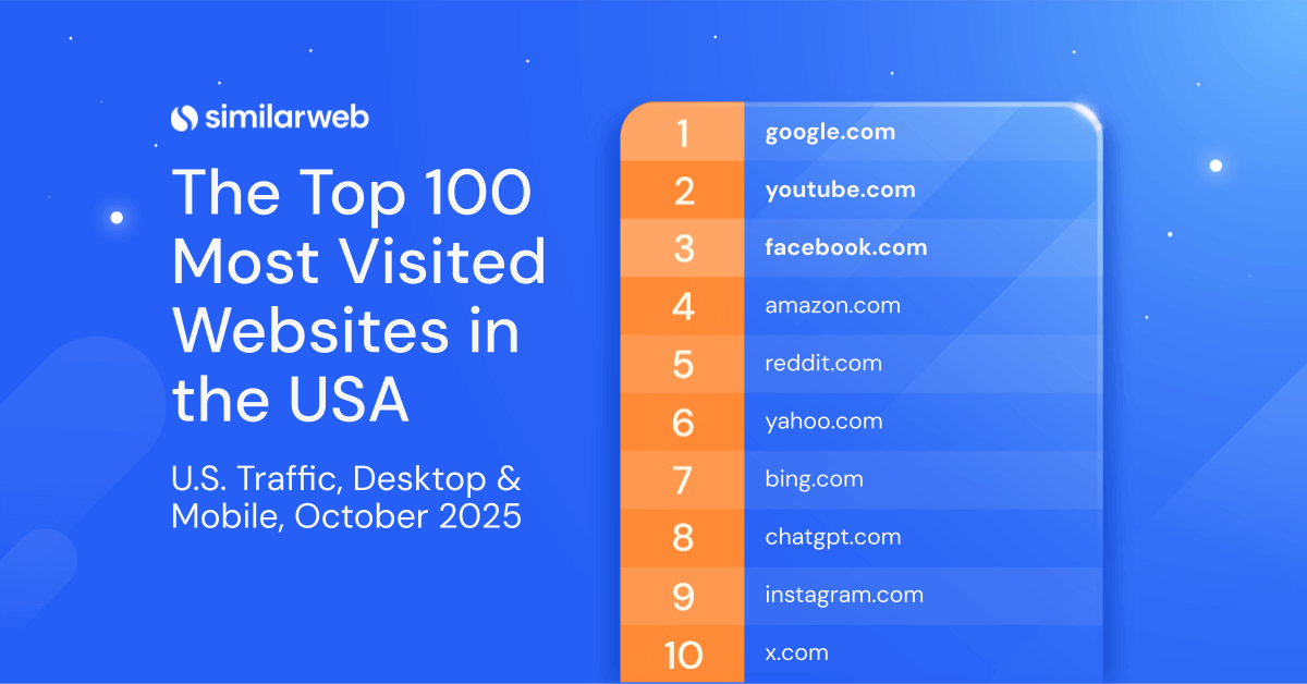 Top 10 Websites in the USA - October 2025
