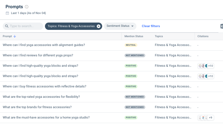 Analyzing Prompts with Similarweb