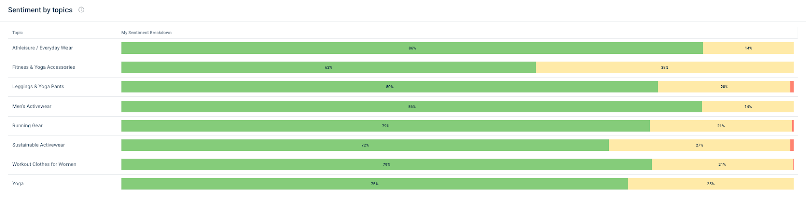 Analyzing Sentiment with Similarweb