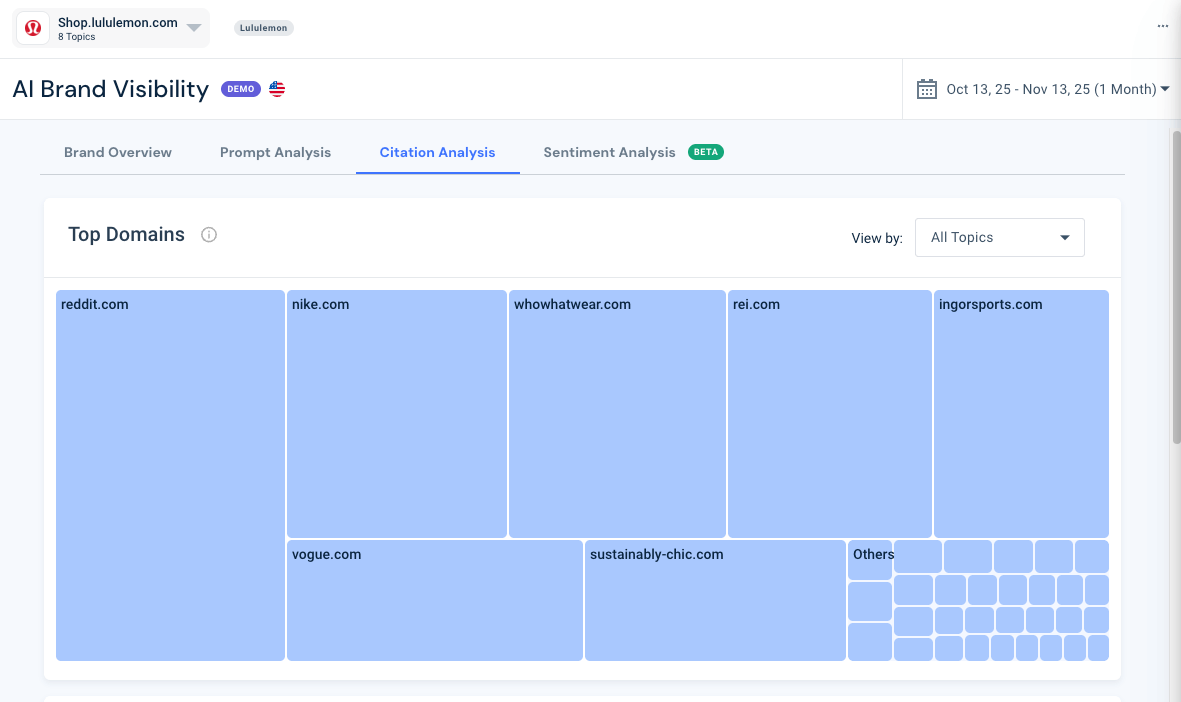 citation analysis dashboard
