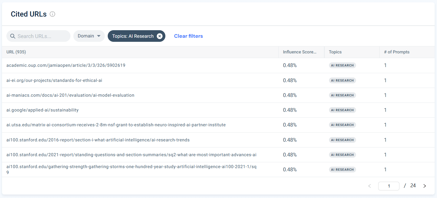 Cited URLs for AI Research topic
