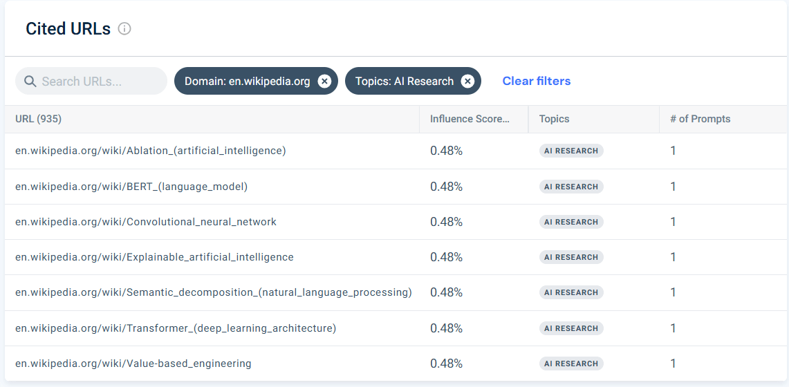 ited URLs from Wikipedia on AI research topic
