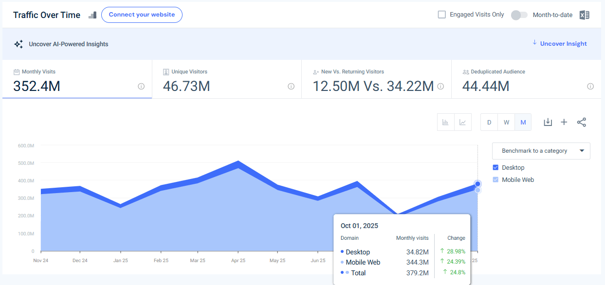 cricbuzz.com traffic - October 2025 - Last 12 months