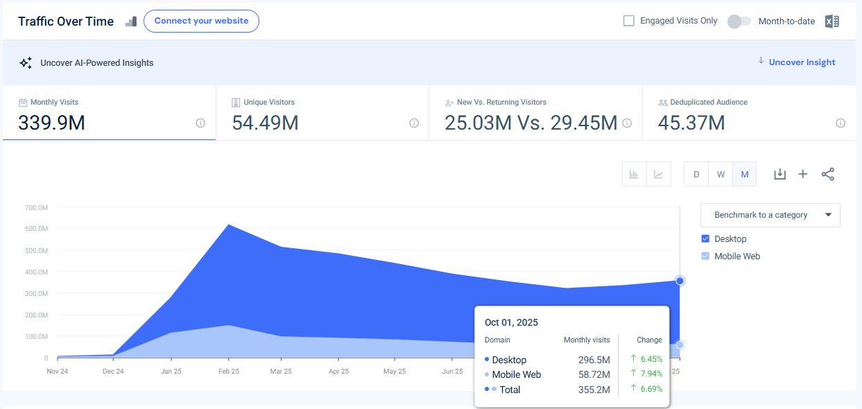 deepseek.com traffic - October 2025 - Last 12 months