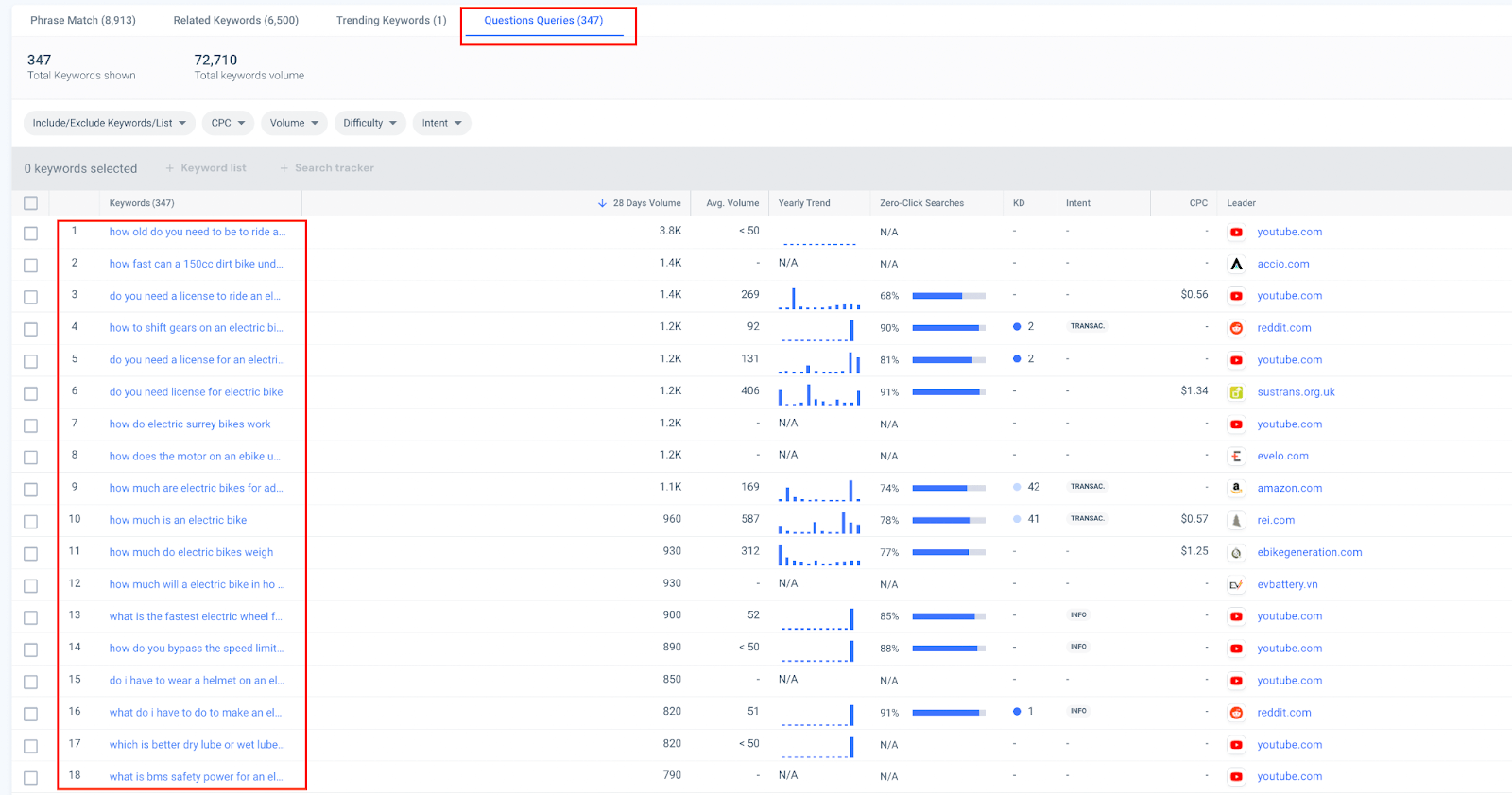 Dive deeper into question queries data