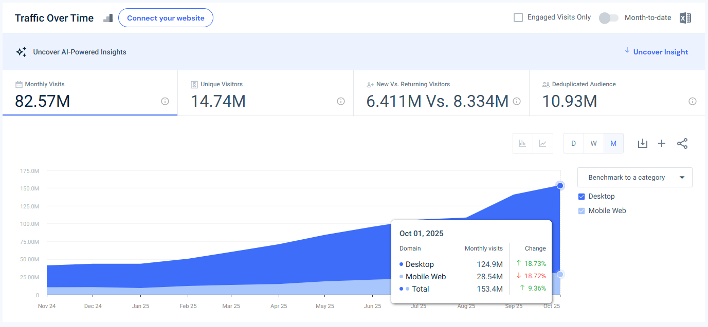 gemini.google.com traffic - USA - October 2025 - Last 12 Months