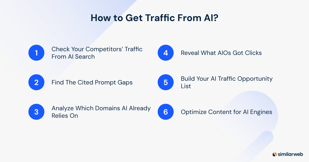 How to Get Traffic From AI?