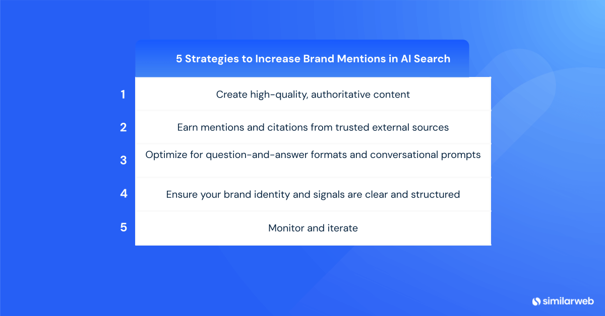 5 Strategies to Increase Brand Mentions in AI Search 