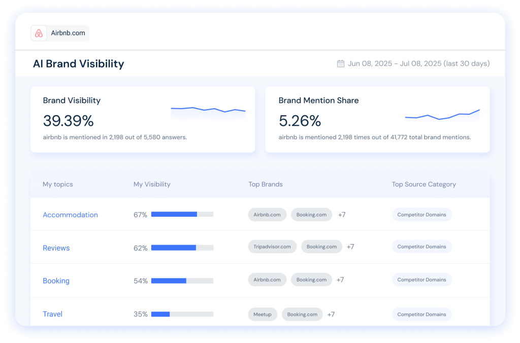 The AI Brand Visibility tool