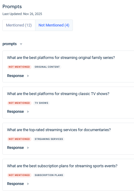 Not mentioned prompts