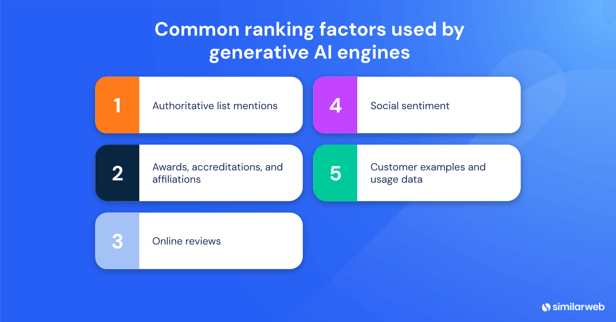 Common ranking factors used by generative AI engines 
