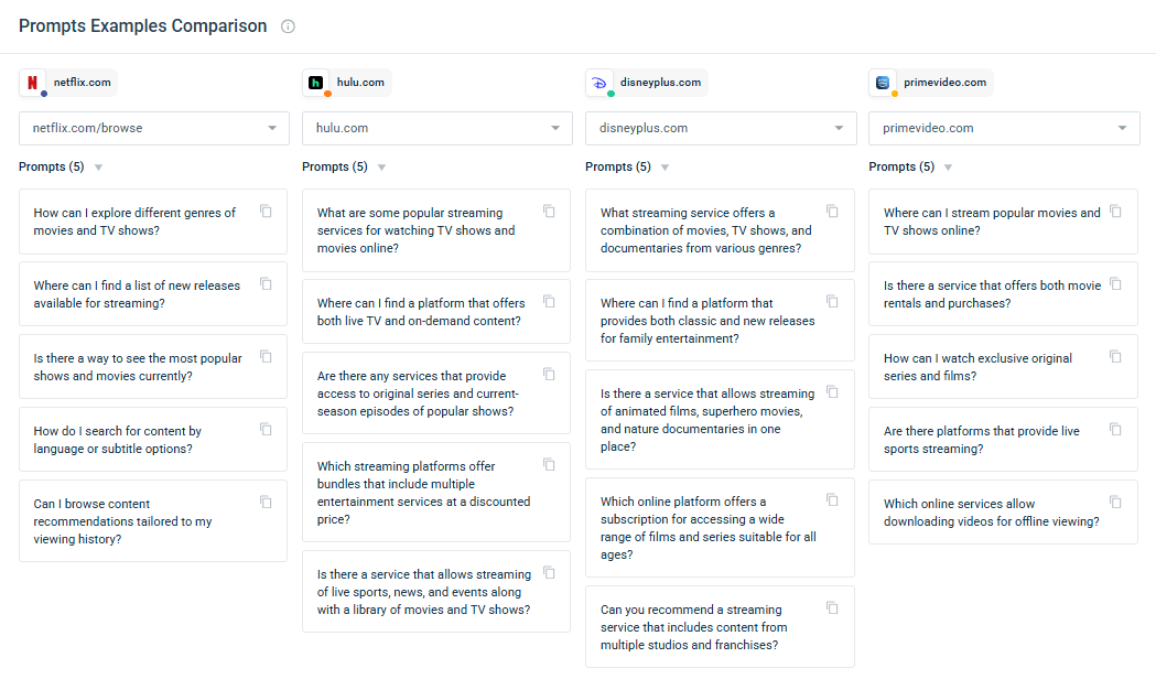 Prompts Examples Comparison