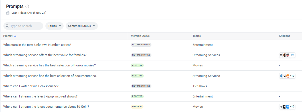 Find The Cited Prompt Gaps