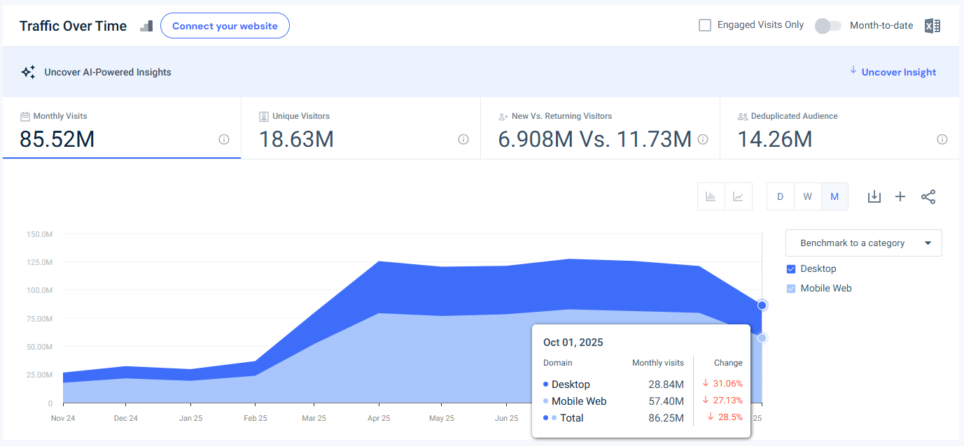 mlb.com traffic - USA - October 2025 - Last 12 Months