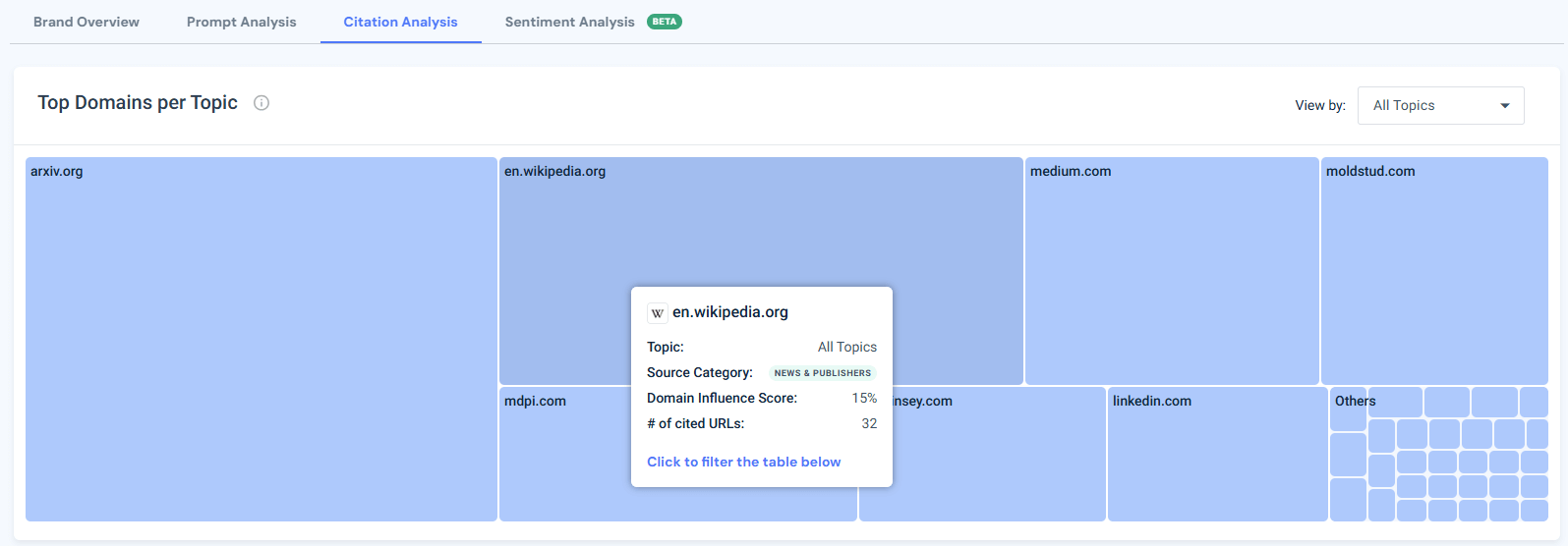 OpenAI cited sources